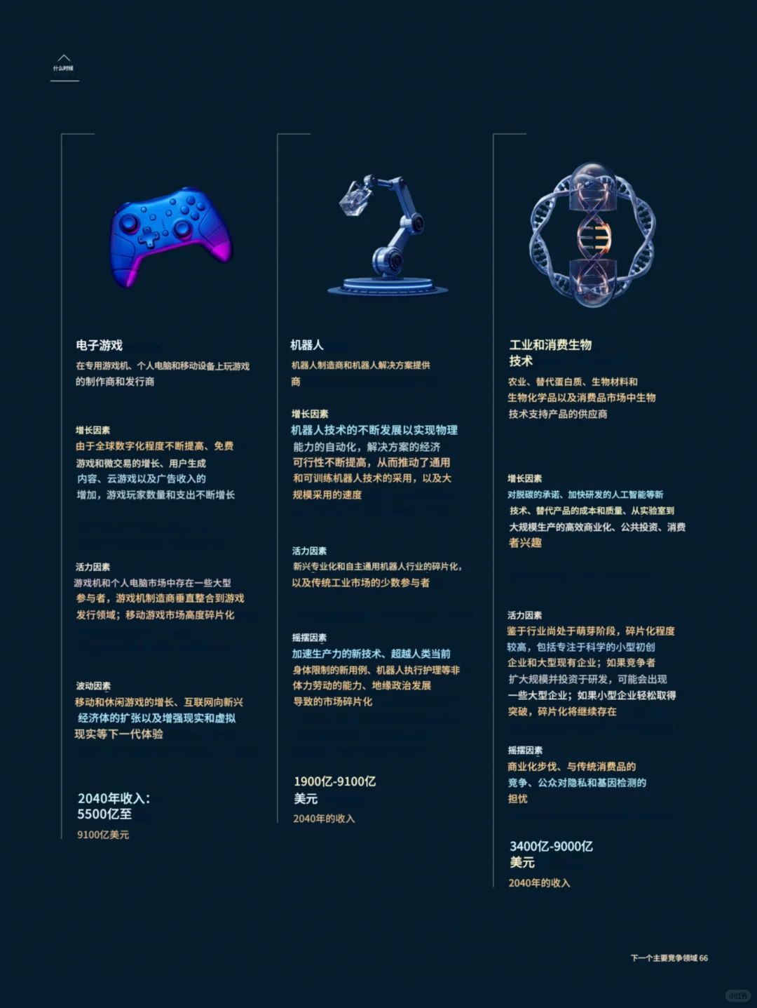 麦肯锡：未来的18个风口行业