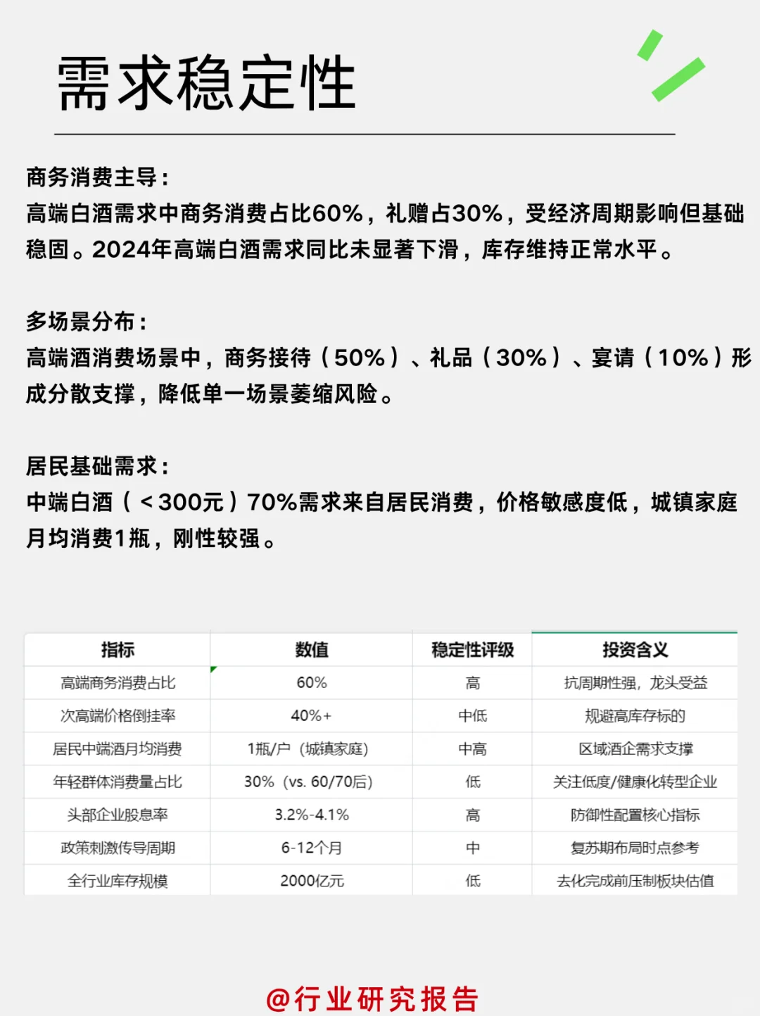 一天吃透一个细分行业：白酒行业
