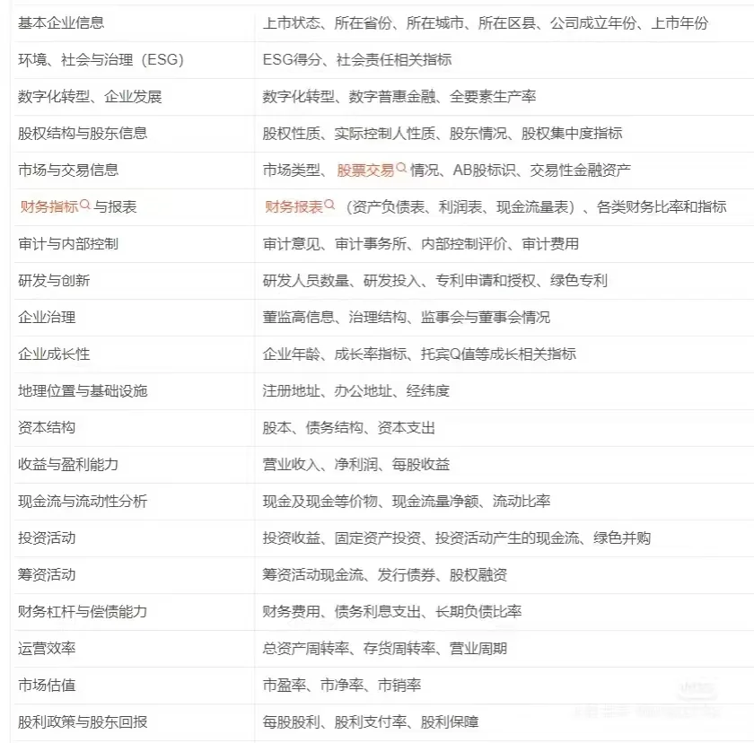 上市公司—制造业企业A股数据