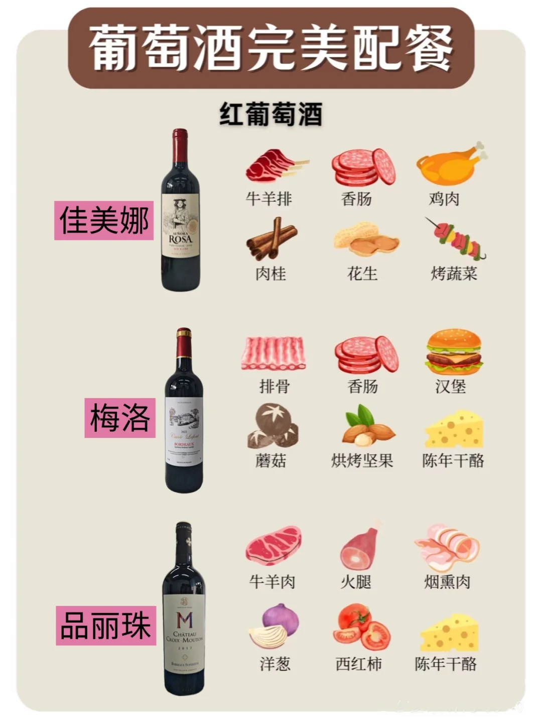 新手必看不踩雷❗葡萄酒蕞强配餐指南?