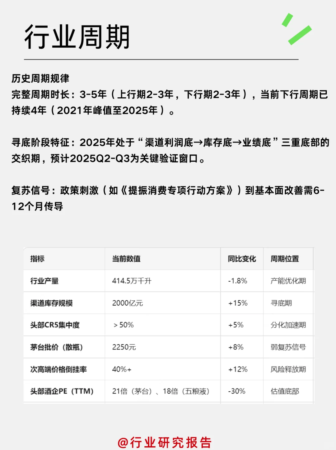 一天吃透一个细分行业：白酒行业