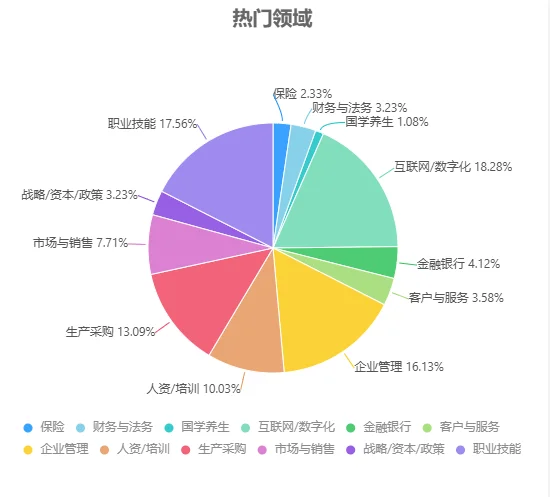 揭秘北京企业培训新风向，商机爆棚！