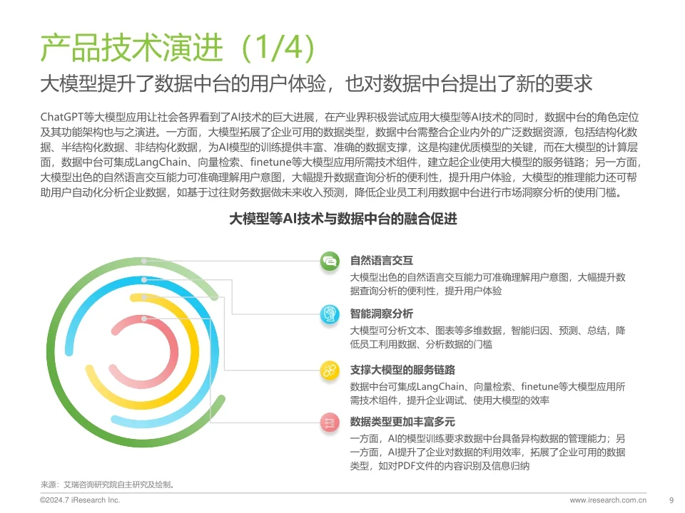 2024年中国数据中台行业研究报告