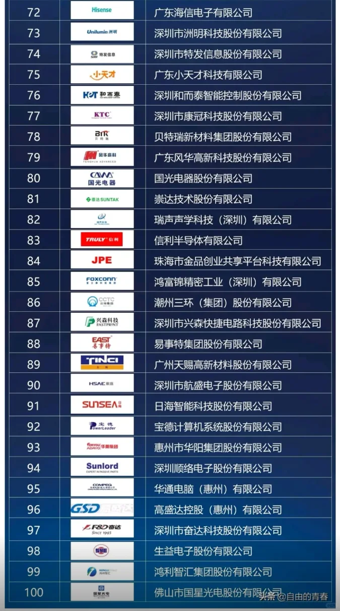 广东省电子信息制造业综合实力100强企业