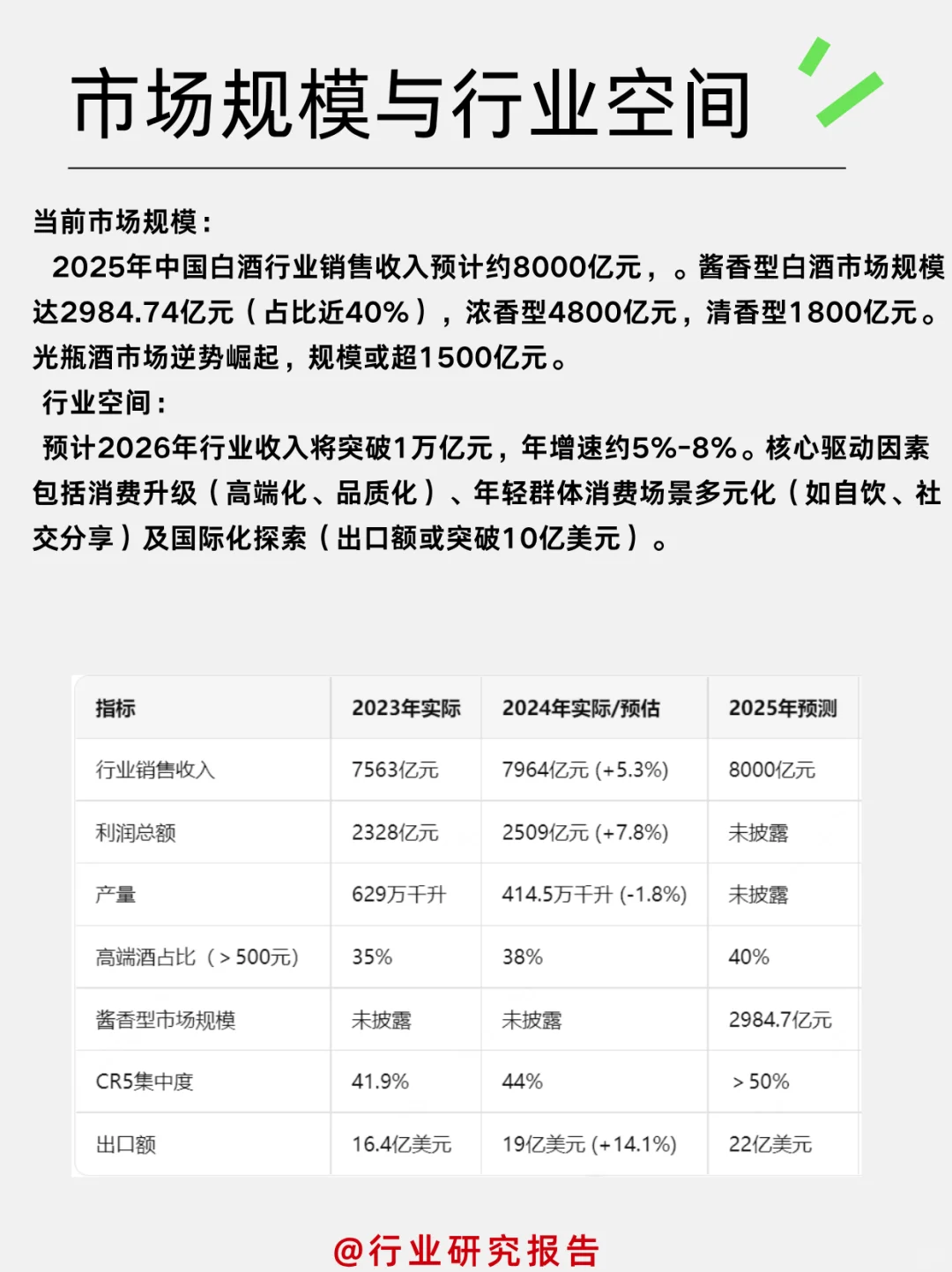一天吃透一个细分行业：白酒行业