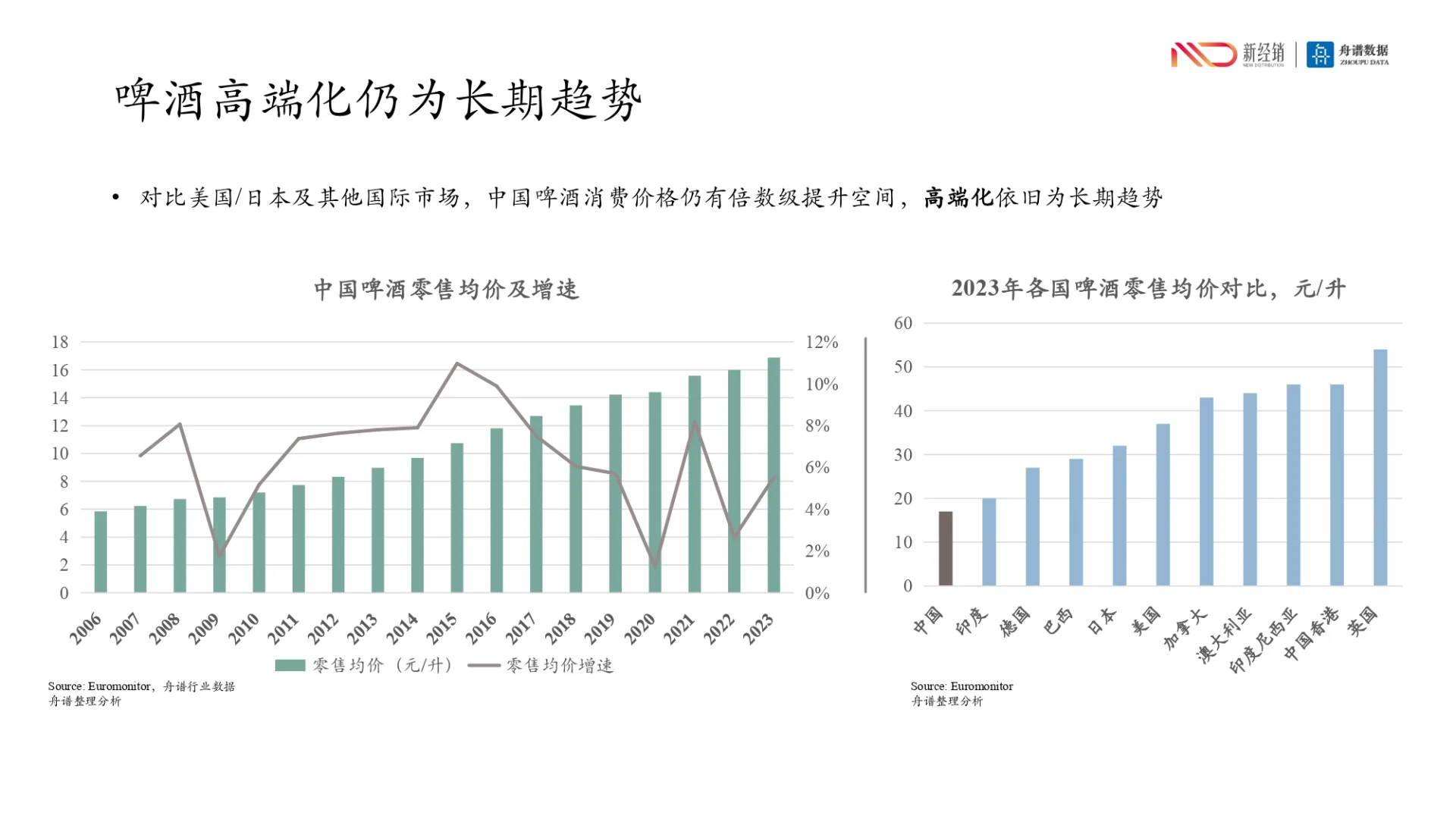 2024年啤酒线下市场研究报告