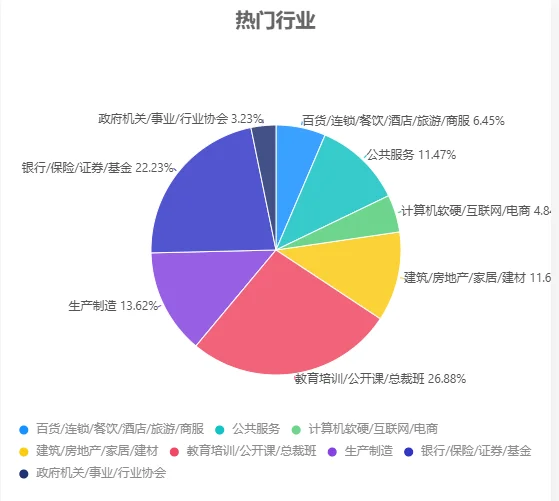 揭秘北京企业培训新风向，商机爆棚！