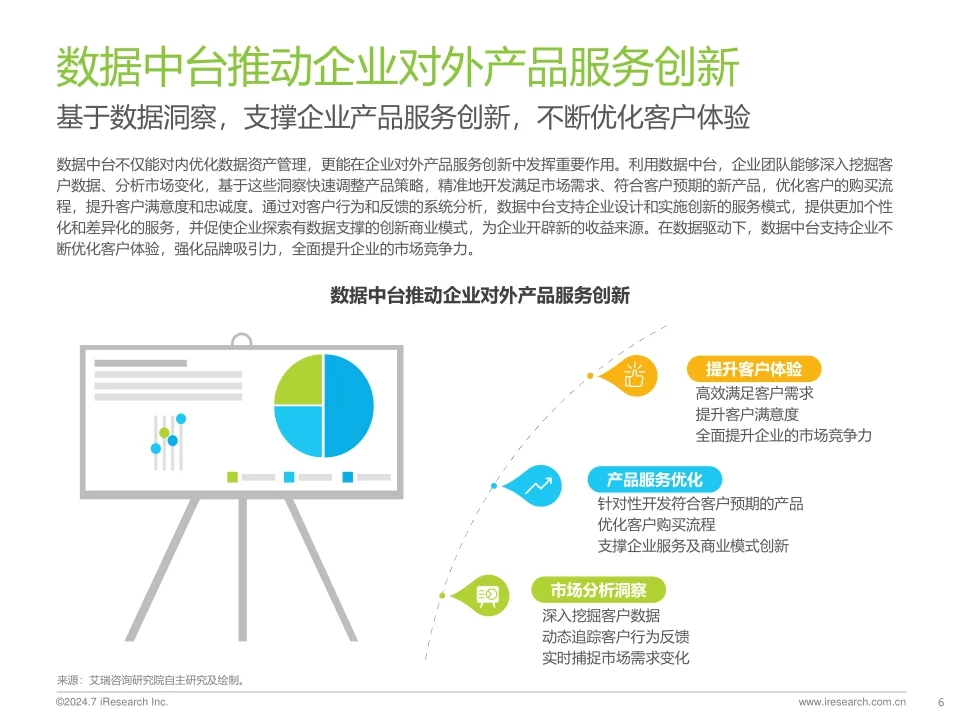 2024年中国数据中台行业研究报告