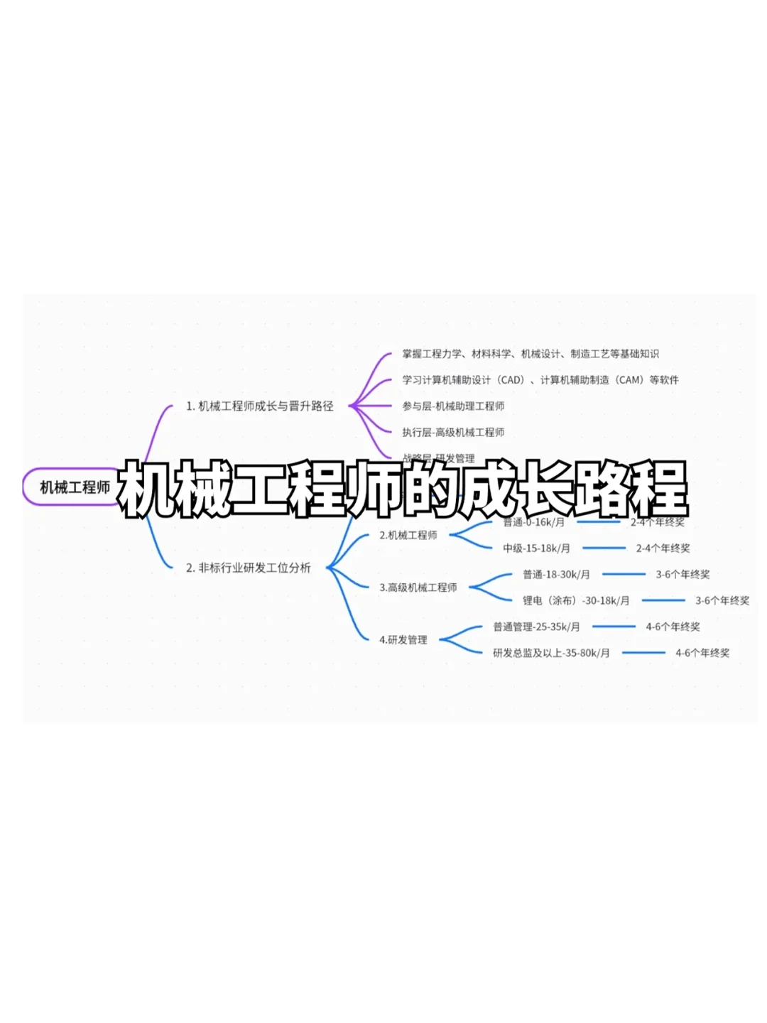 机械行业的代表企业都在这了！