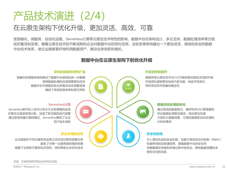 2024年中国数据中台行业研究报告