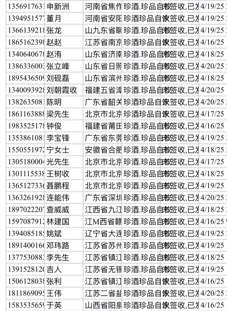 白酒行业的数据准备好了吗