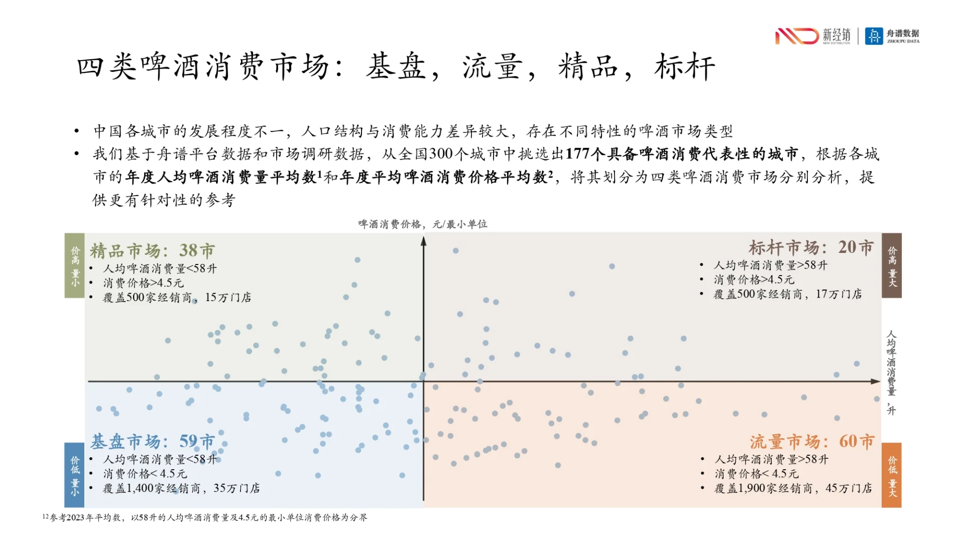 2024年啤酒线下市场研究报告