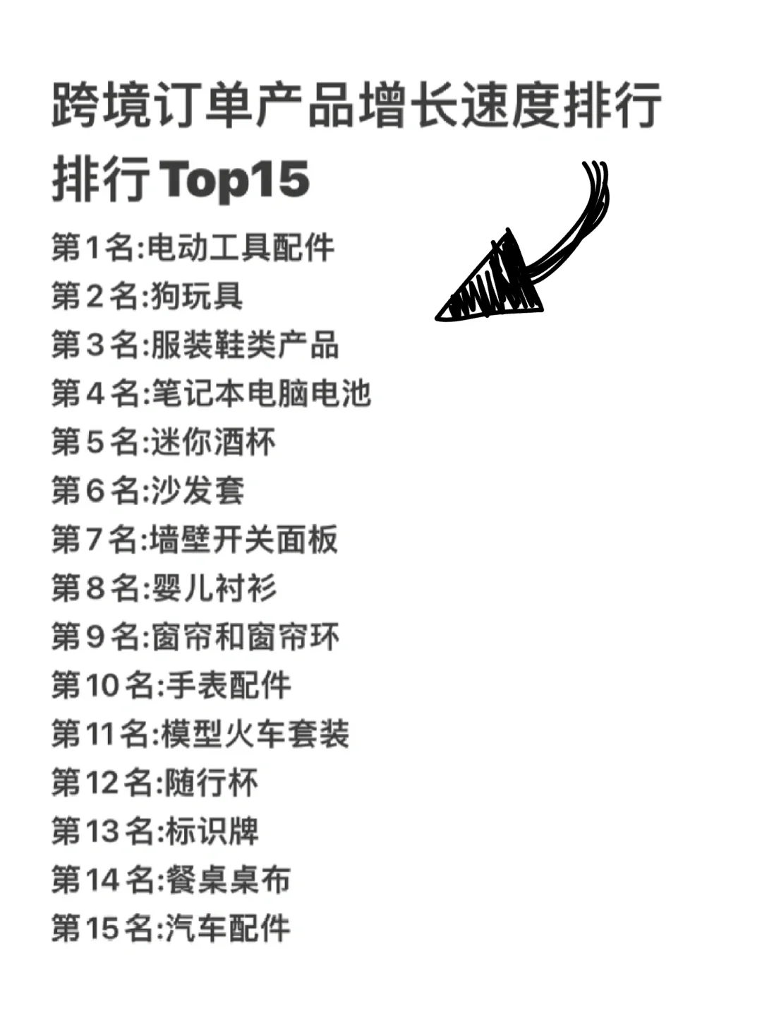 2025跨境电商高利润蓝海行业！