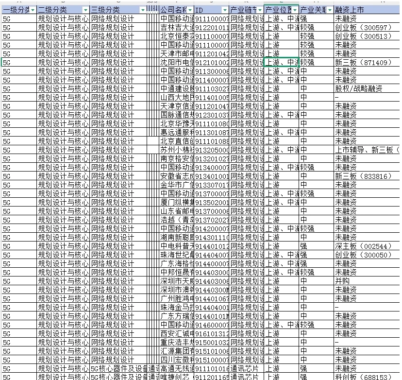 2025年最新67个细分产业链企业
