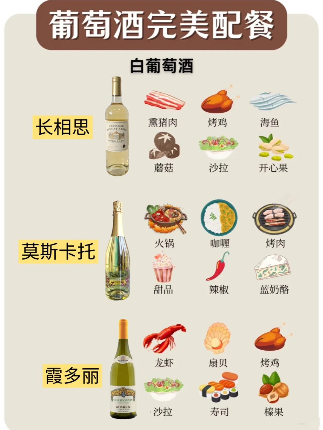新手必看不踩雷❗葡萄酒蕞强配餐指南?