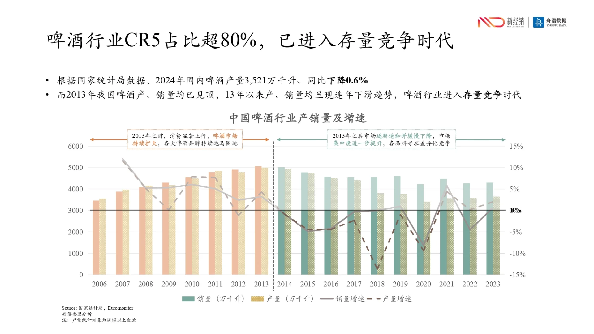 2024年啤酒线下市场研究报告