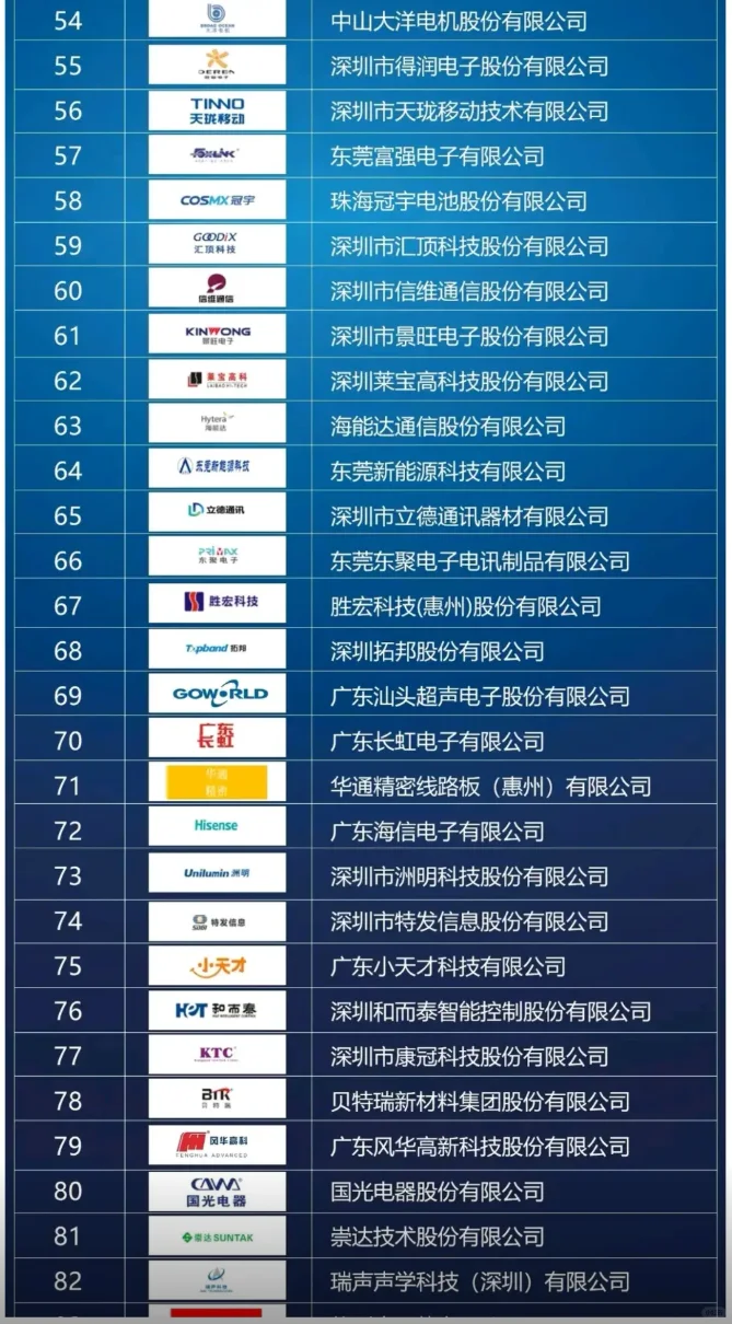广东省电子信息制造业综合实力100强企业