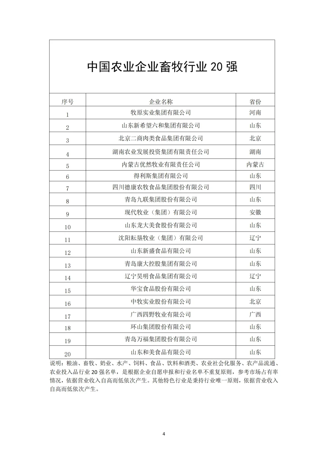 ✨农学er自己的大厂之畜牧行业top20