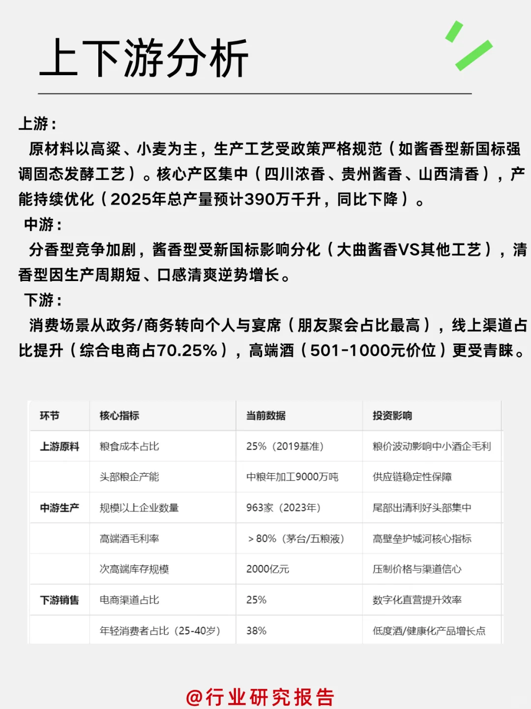 一天吃透一个细分行业：白酒行业