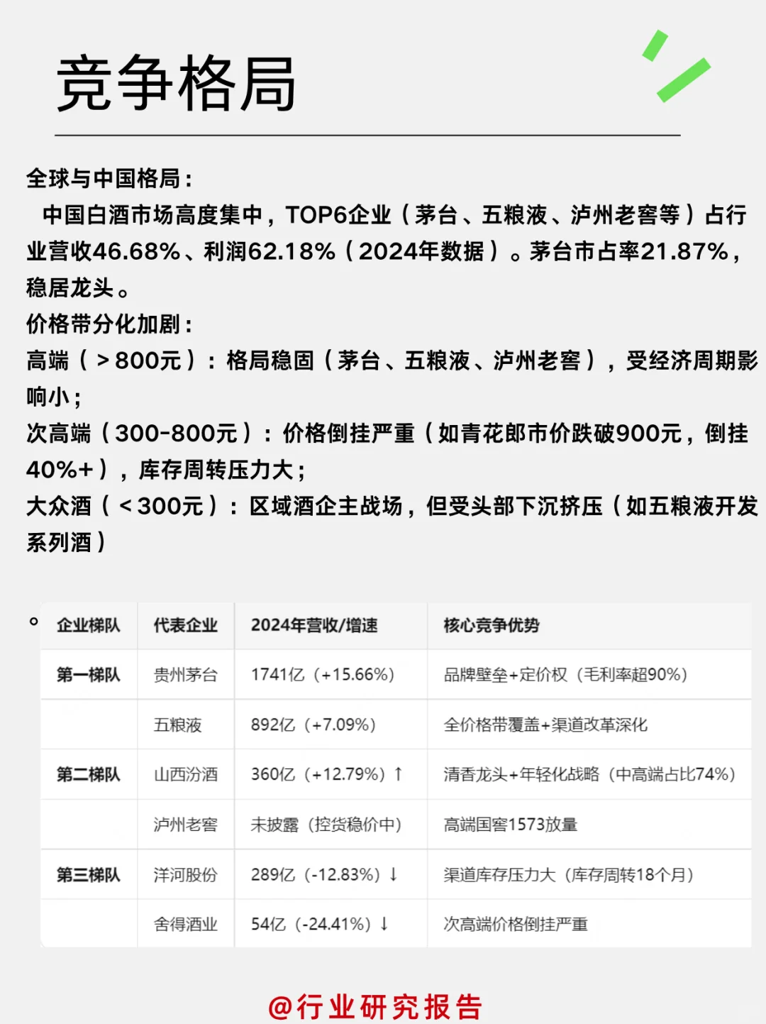 一天吃透一个细分行业：白酒行业