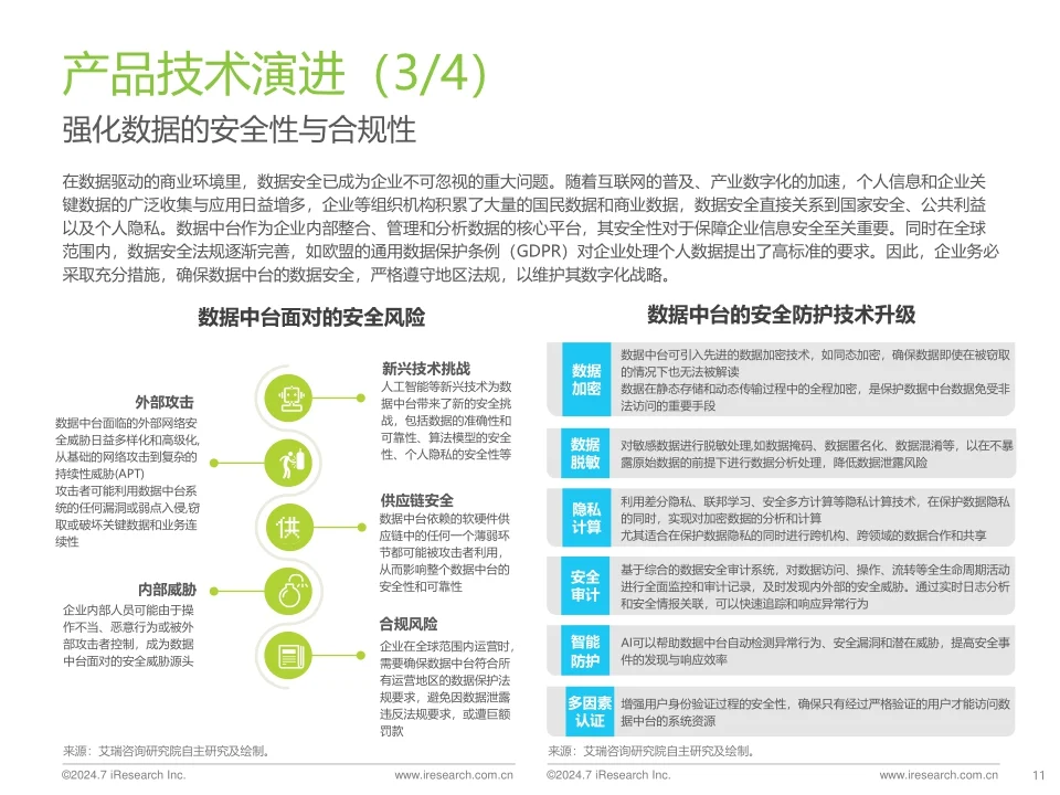 2024年中国数据中台行业研究报告