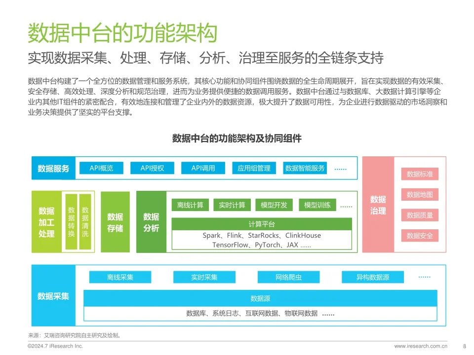 2024年中国数据中台行业研究报告
