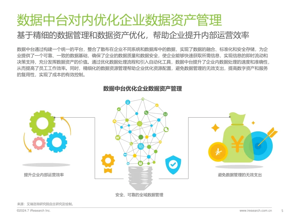 2024年中国数据中台行业研究报告