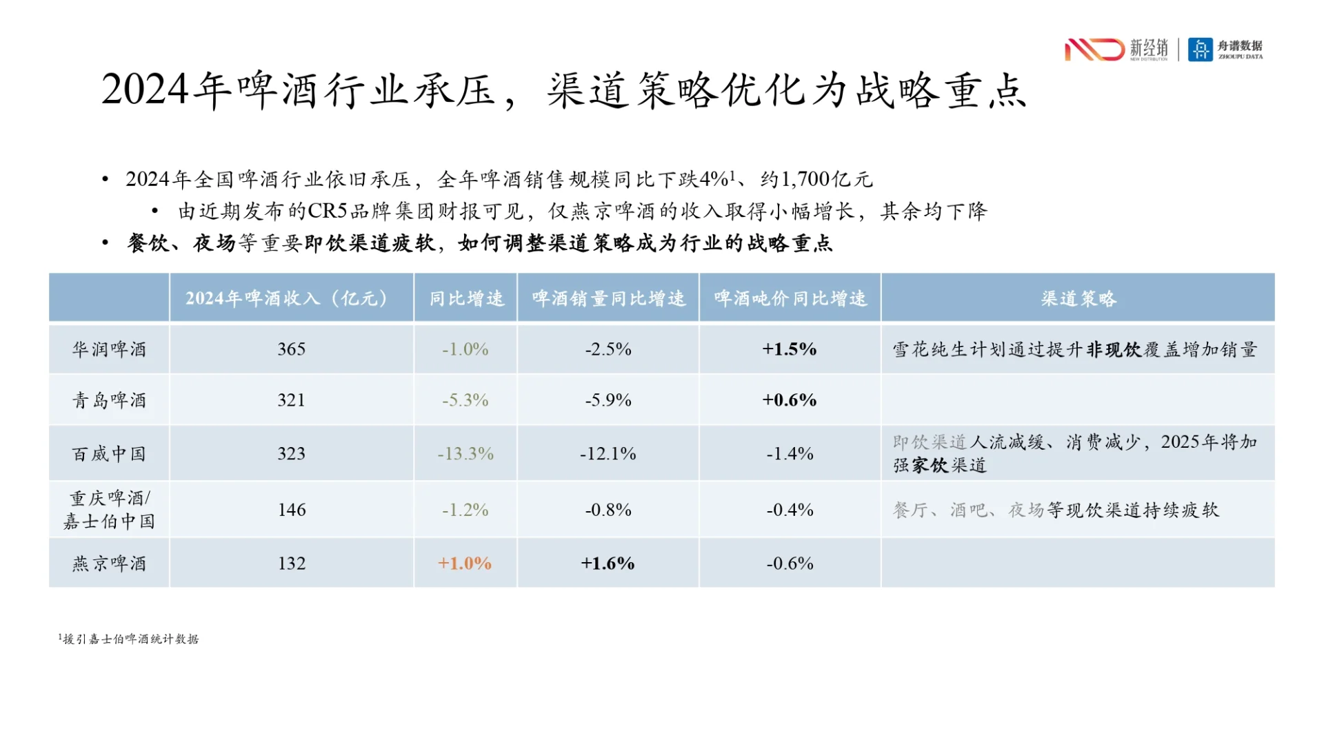 2024年啤酒线下市场研究报告