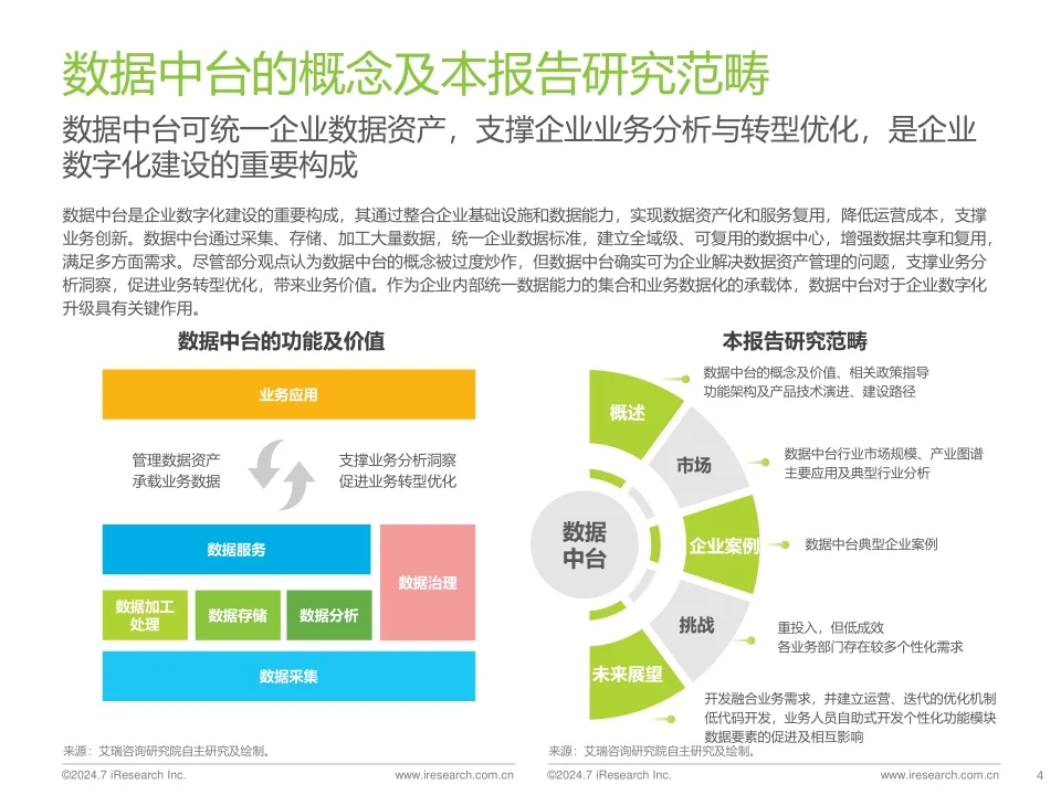 2024年中国数据中台行业研究报告