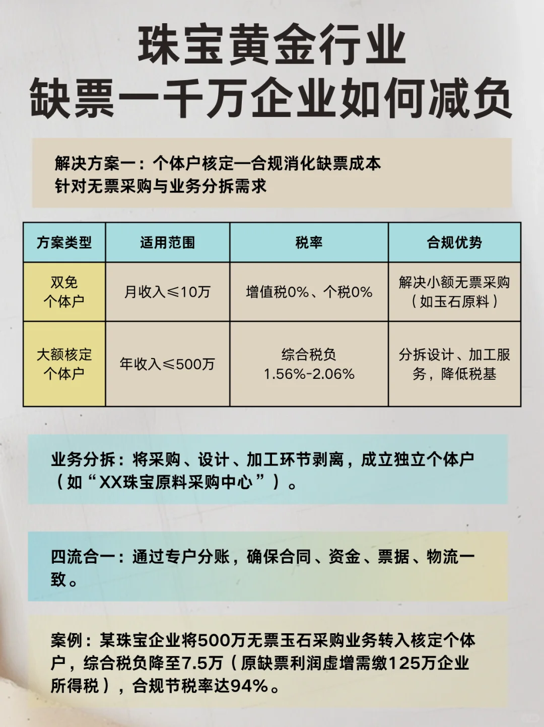 珠宝黄金行业，缺票一千万企业如何减负