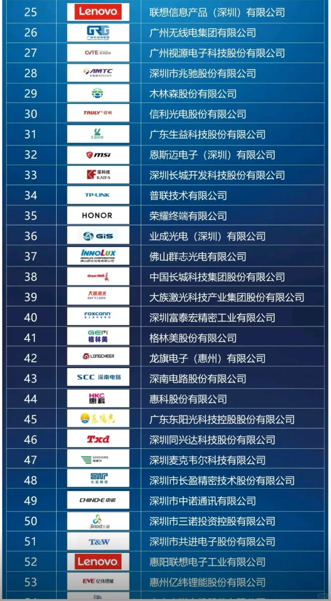 广东省电子信息制造业综合实力100强企业