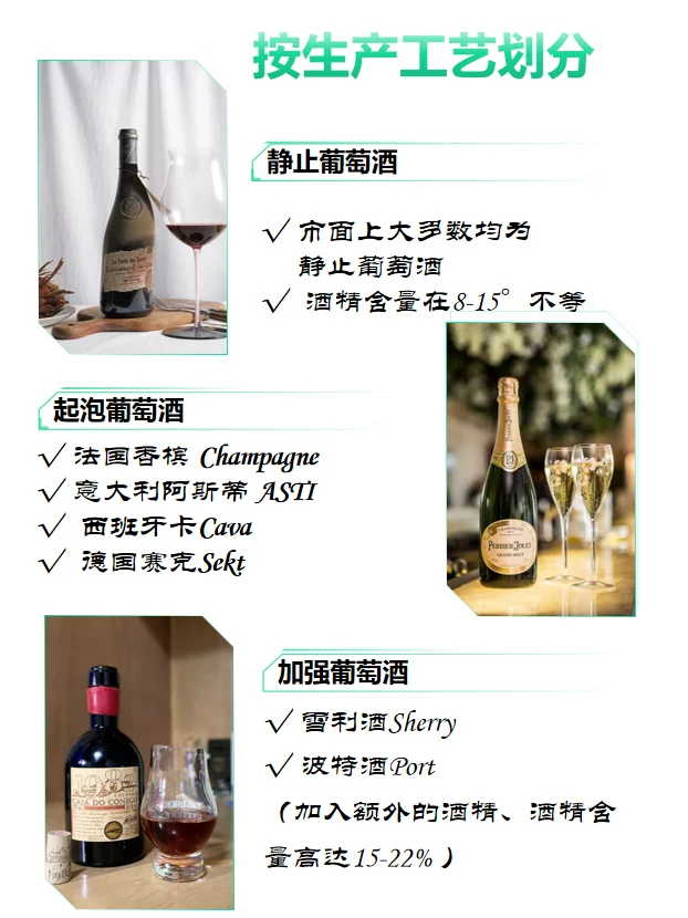 秒懂葡萄酒分类