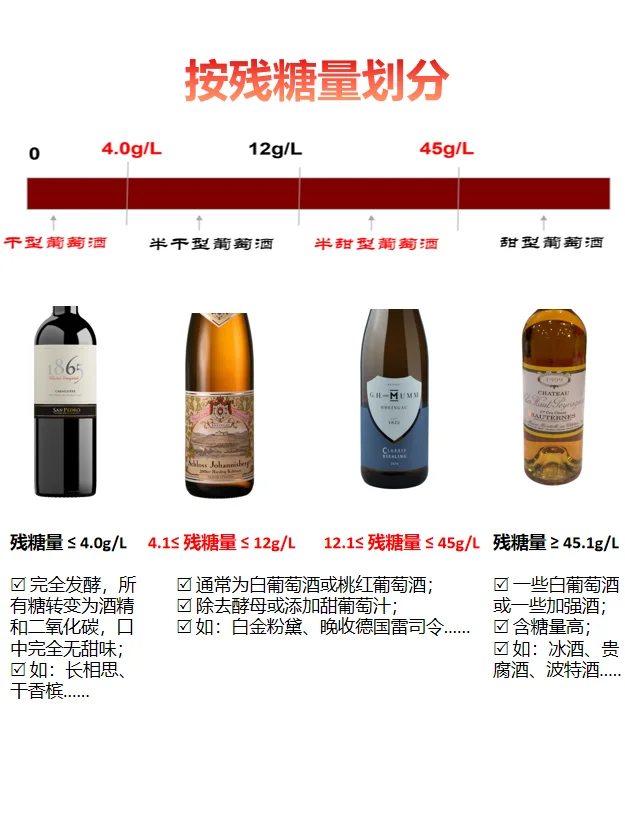 秒懂葡萄酒分类
