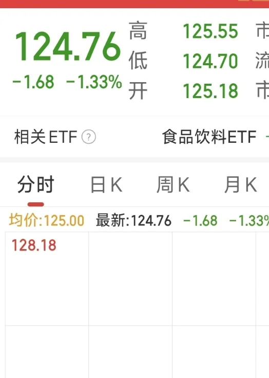 白酒正式进入观察区