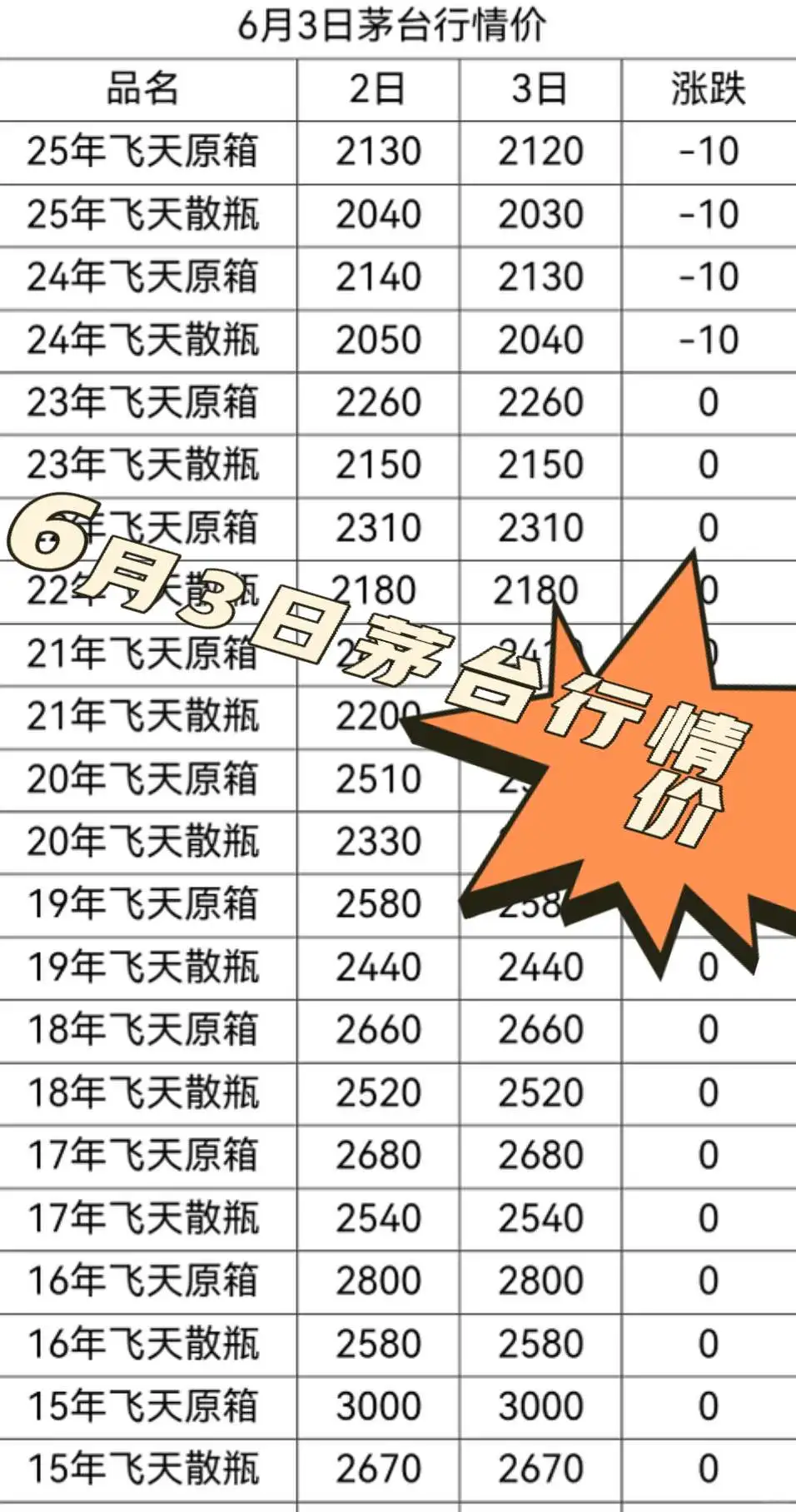 今日茅台行情价