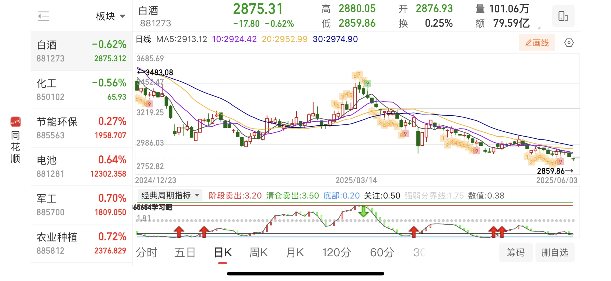 白酒真牛逼