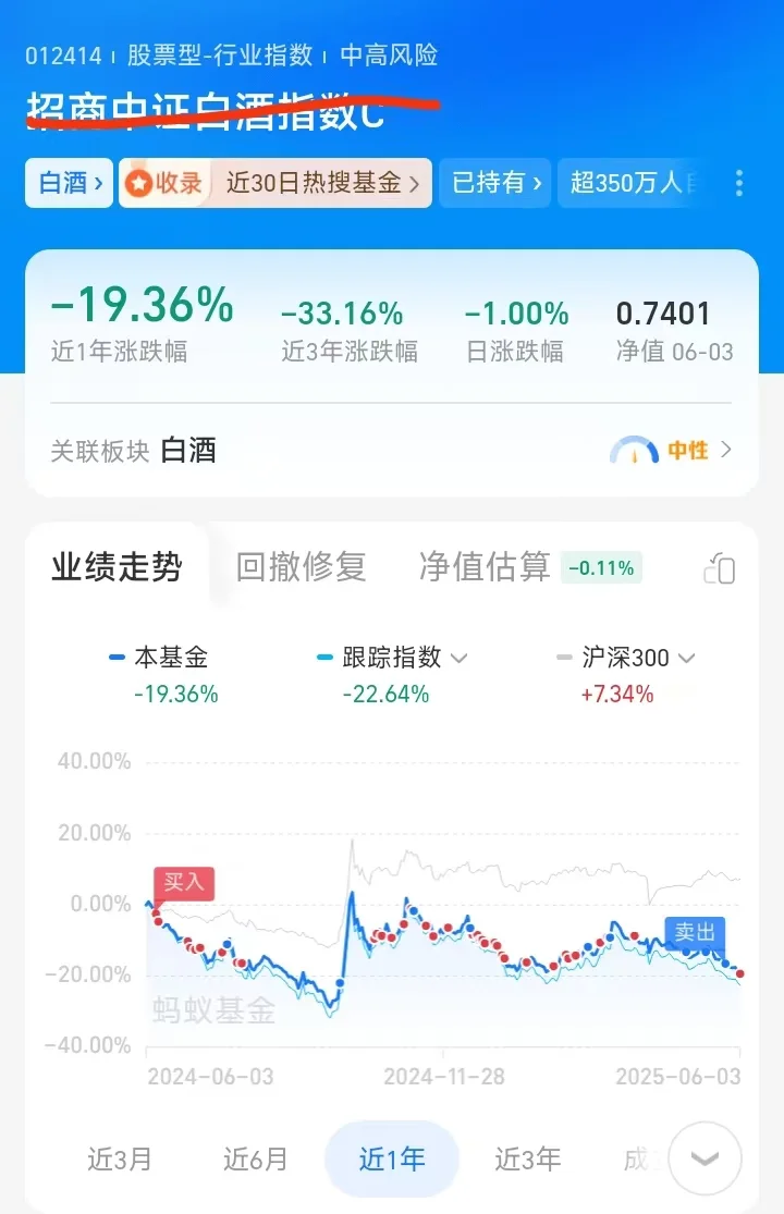 跌惨了，白酒还有机会吗？（加仓一笔）