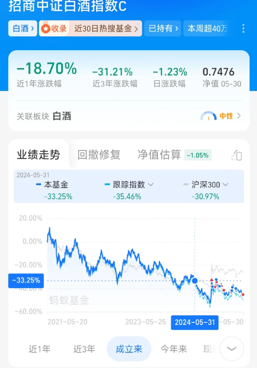 6.3 白酒加仓榜第一了！我冲了！