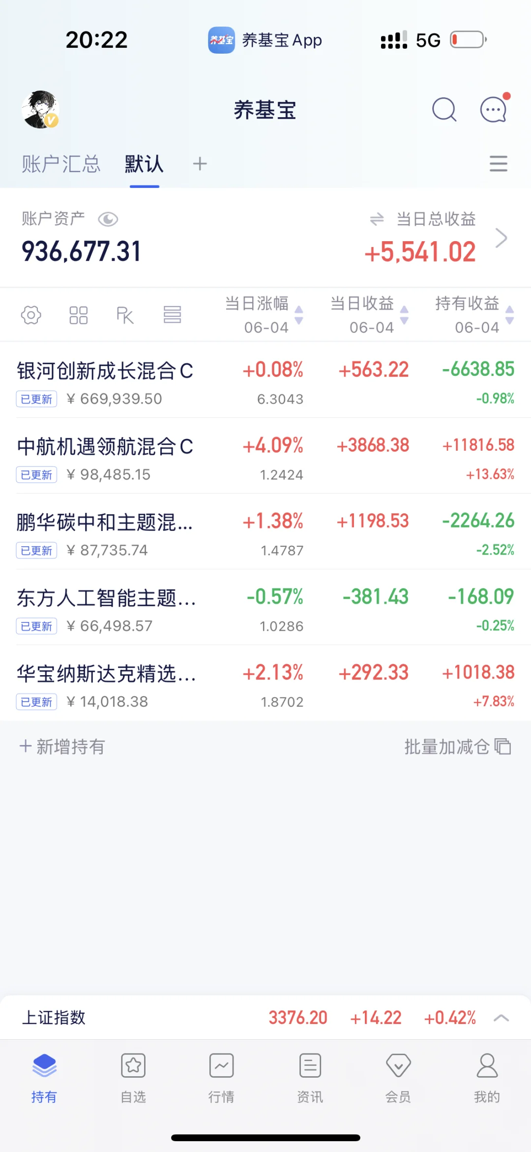 白酒的兄弟咋样了，前十加仓就没下来过呀