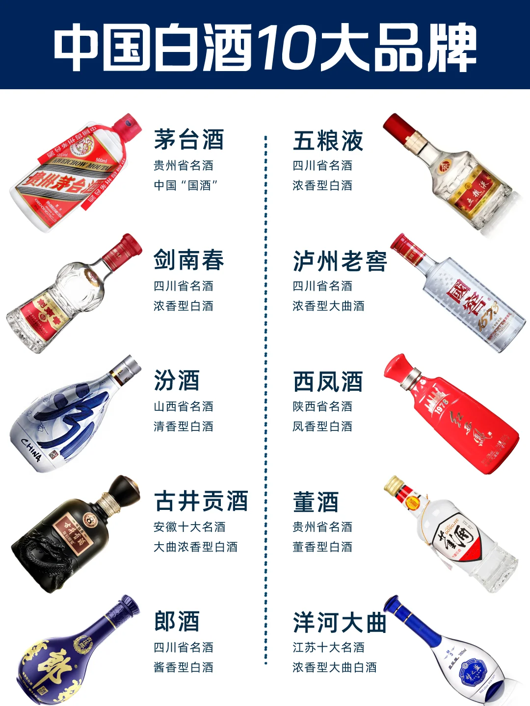 从“小白”到略懂！中国白酒10大品牌扫盲帖