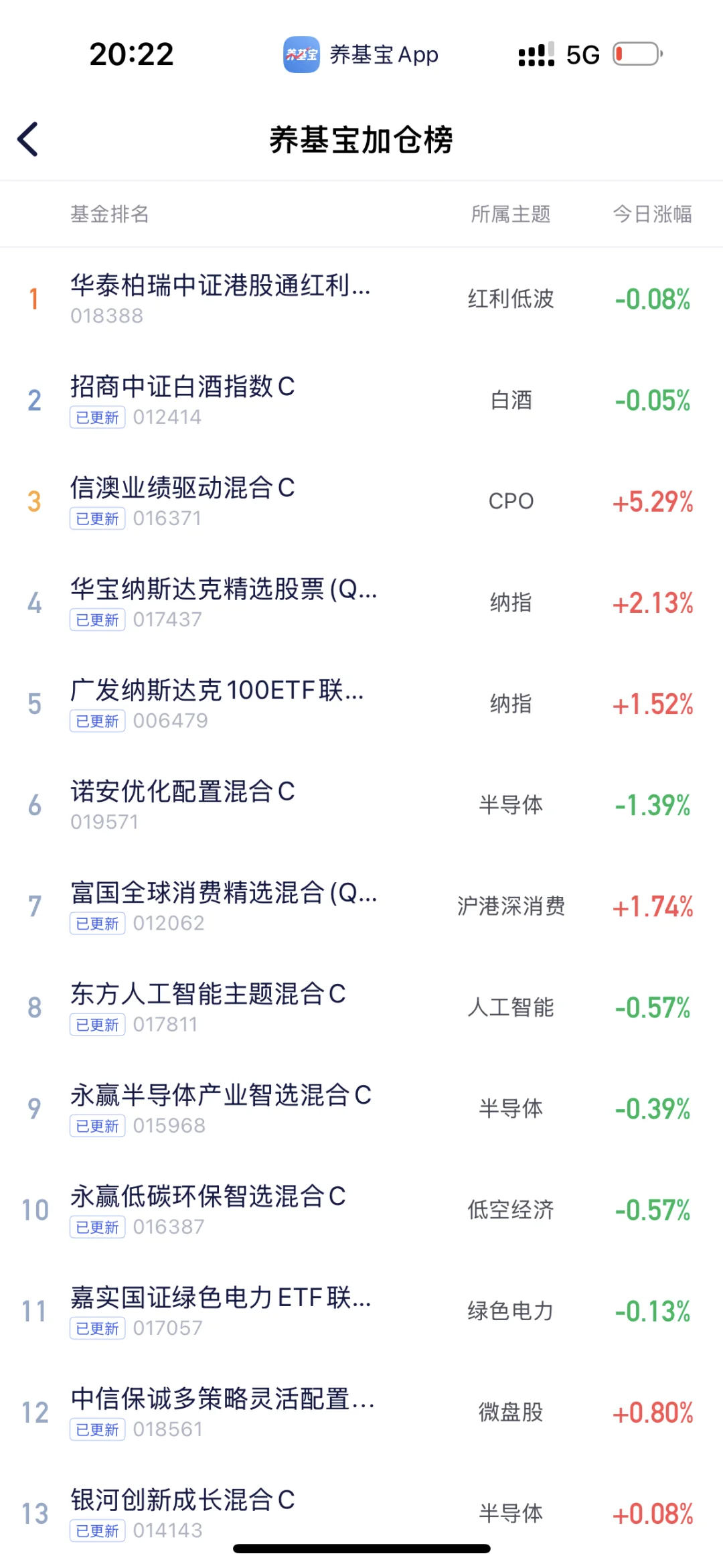 白酒的兄弟咋样了，前十加仓就没下来过呀