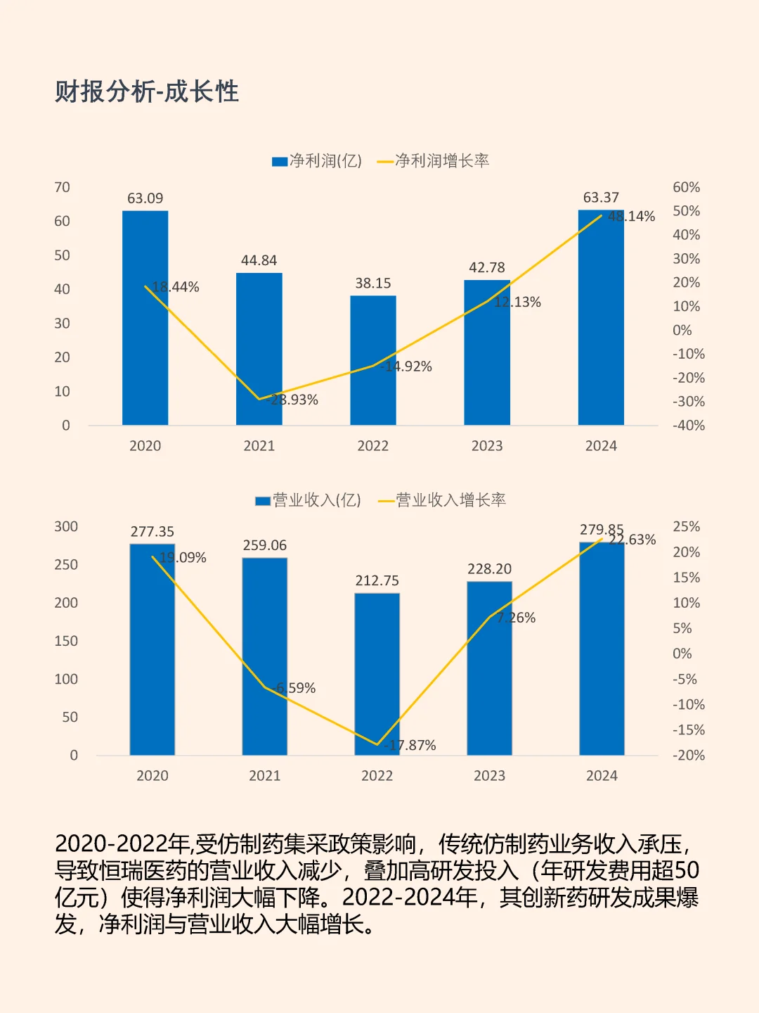恒瑞医疗 高研发投入造就创新药行业龙头