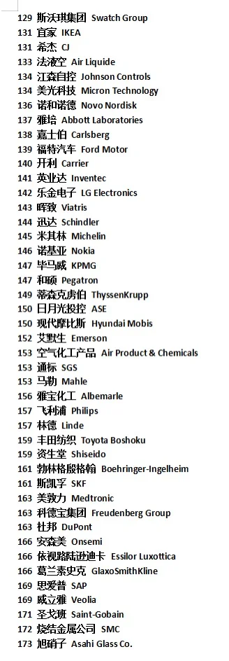 2024年外资企业在中国内地排行榜