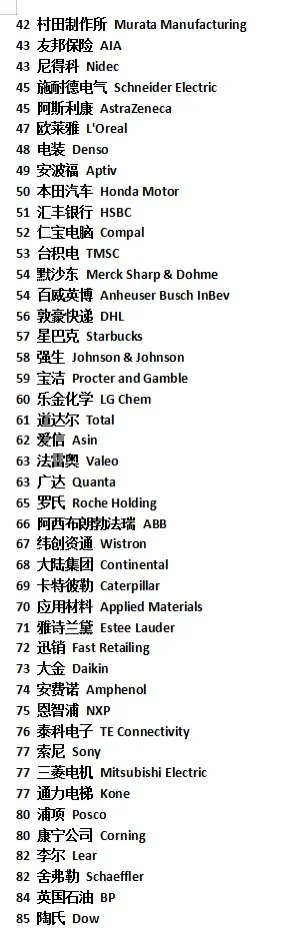 2024年外资企业在中国内地排行榜