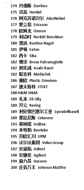 2024年外资企业在中国内地排行榜