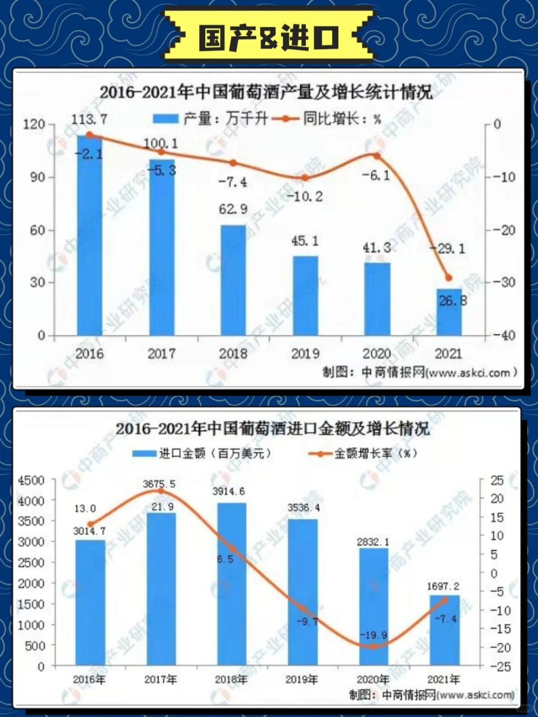 5张图解读中国葡萄酒市场现状