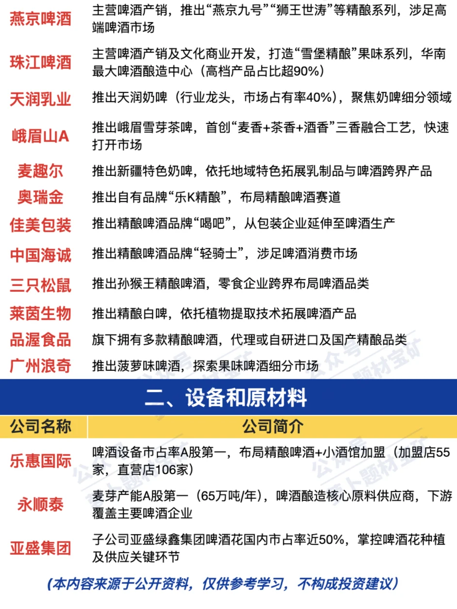 微醺经济产业链梳理