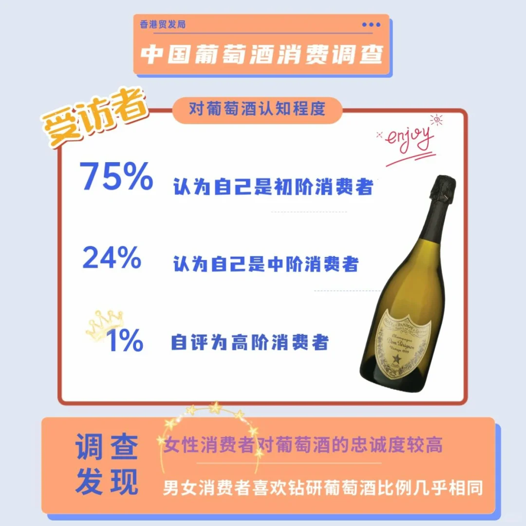 5张图解读中国葡萄酒市场现状