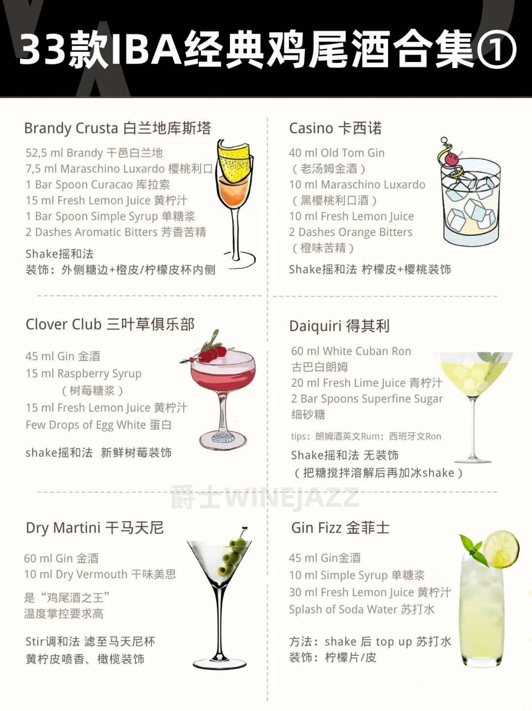 调酒必备❗️33款经典鸡尾酒一次说清楚