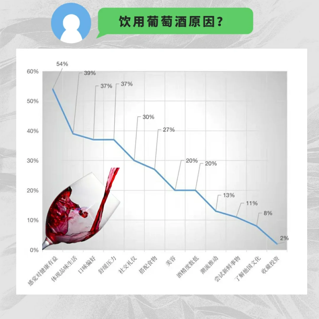 5张图解读中国葡萄酒市场现状